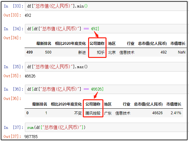 中國最新上市公司市值500強(qiáng)，都分布在哪里？