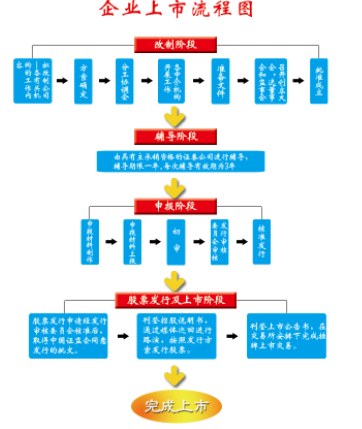 企業(yè)為什么想要上市？上市有什么好處？