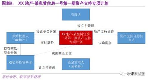 盛大ipo(pre ipo與ipo區(qū)別)