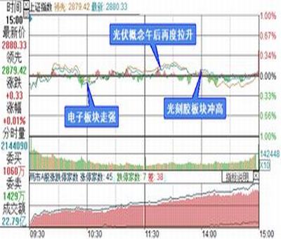 創(chuàng)業(yè)板新股首日的漲幅限制是多少？