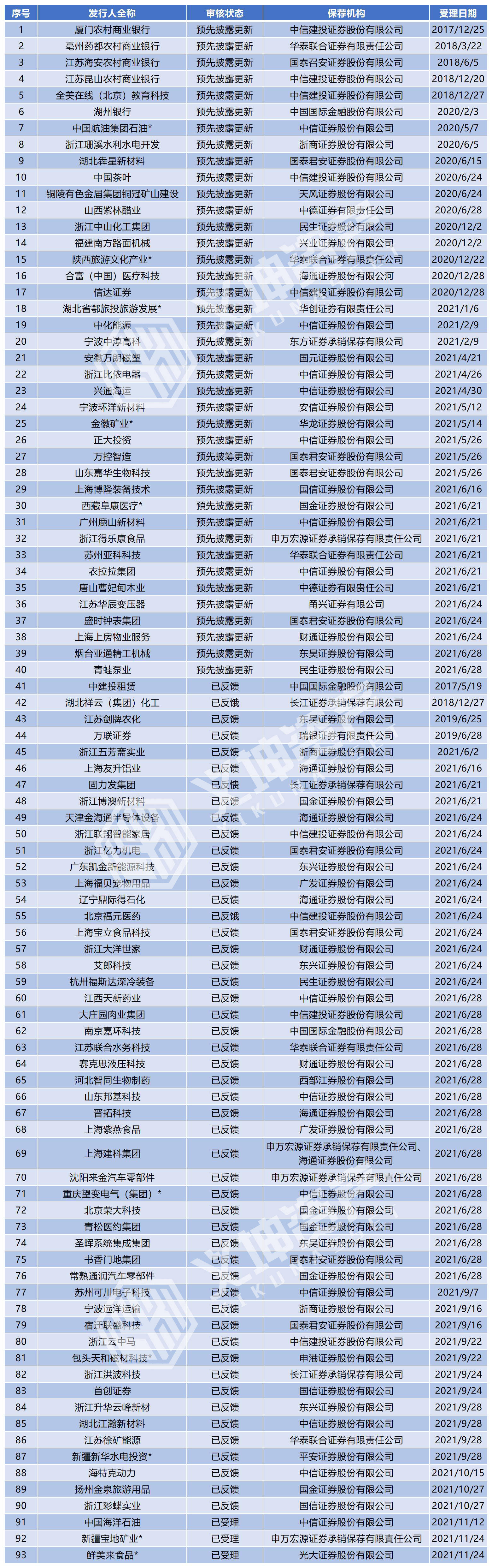 創(chuàng)業(yè)板上市公司名單(上市各個板塊公司名單)