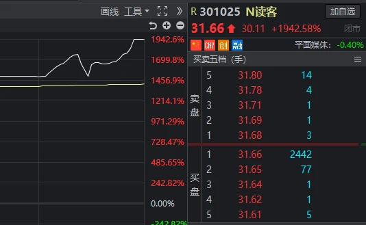 新股上市首日漲幅限制(美國(guó)新股第一天漲幅有限制嗎？)