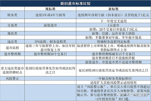 北交所新股上市首日不設漲跌幅限制(中簽新股首日漲跌限制)