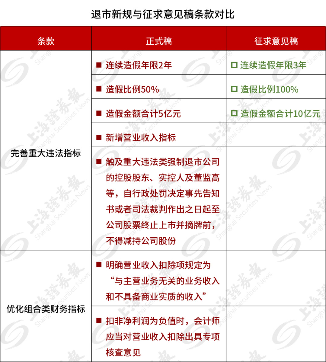 北交所新股上市首日不設漲跌幅限制(中簽新股首日漲跌限制)