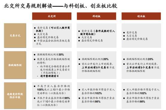 新股上市首日交易規(guī)則(2020年1月14上市交易新股)