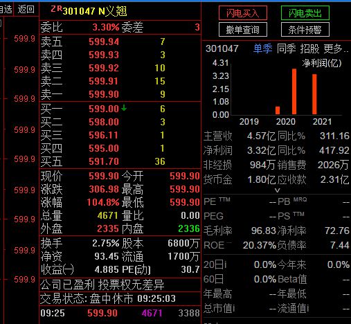 新股上市第一天如何購買(有滬新股額 怎樣購買新股)