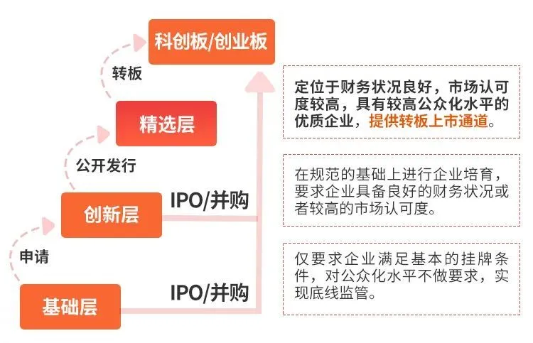 北京證交所新股上市不設(shè)漲跌幅限制(新股第一天上市漲幅限制)