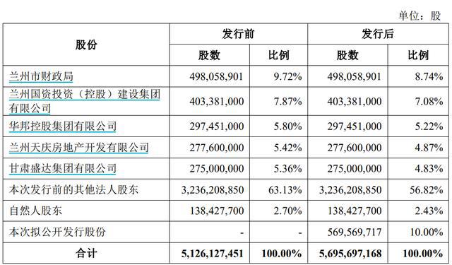 新股上市一覽表(新股發(fā)行一覽)