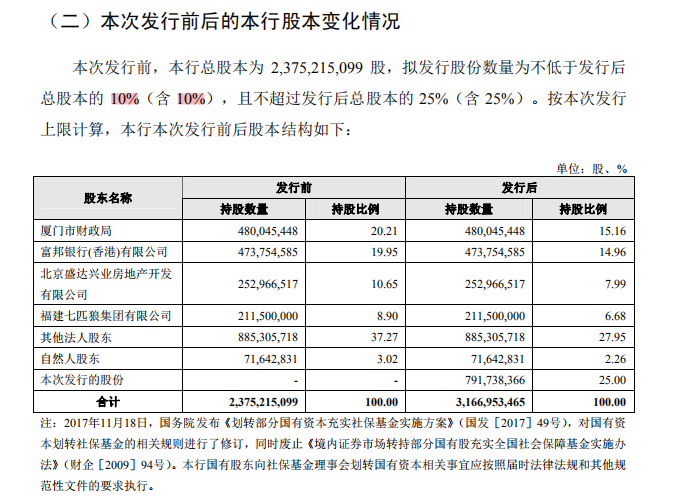 新股上市一覽表(新股發(fā)行一覽)