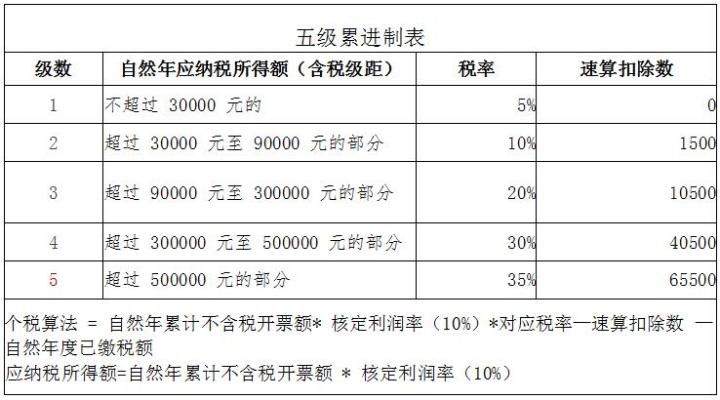 避稅方法(5萬(wàn)個(gè)人避稅方法)