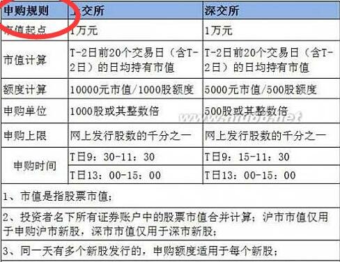 新股上市首日交易規(guī)則(今天上市交易新股)