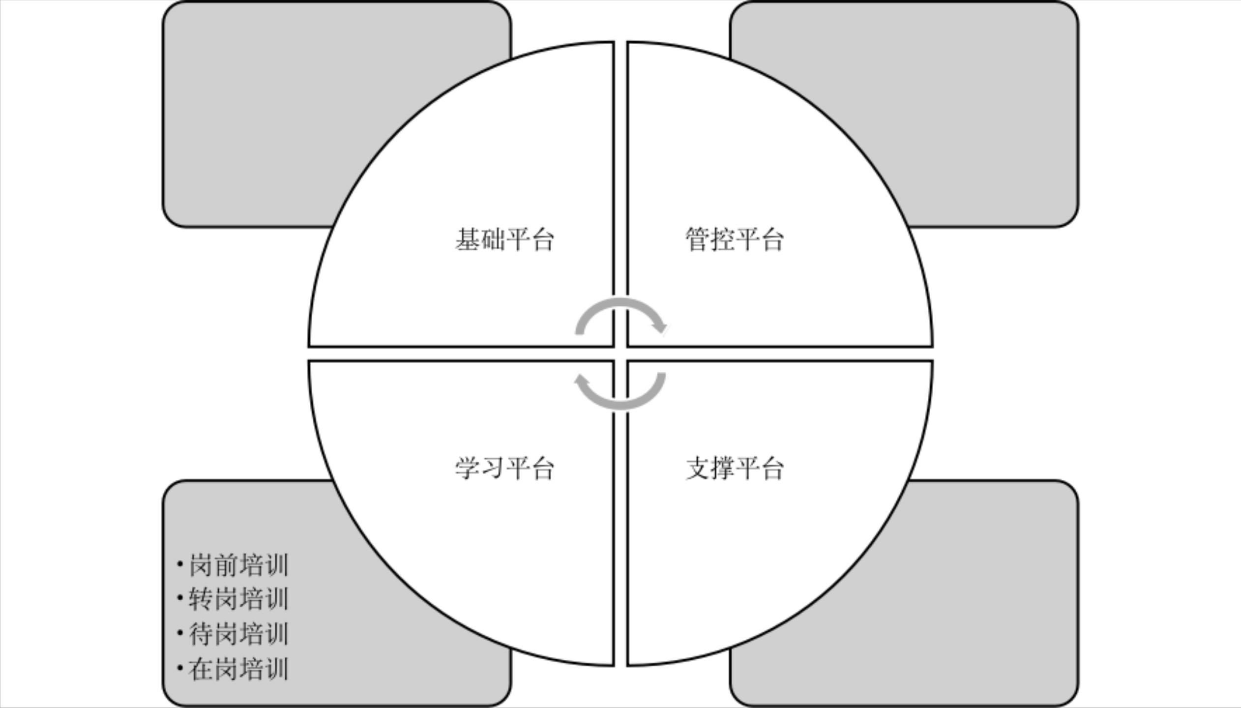 「干貨」企業(yè)內部培訓管理的流程