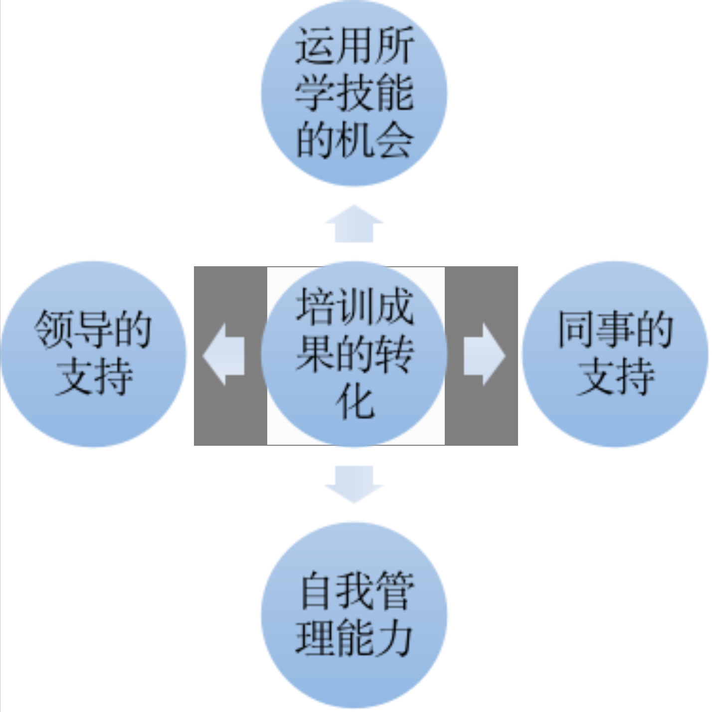 「干貨」企業(yè)內部培訓管理的流程