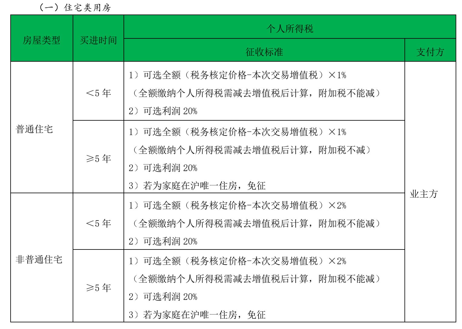 個(gè)稅籌劃的10個(gè)措施(個(gè)稅籌劃助手)