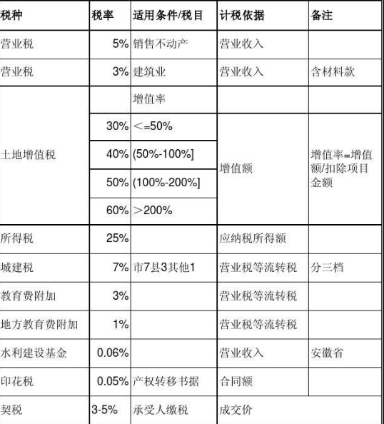 增值稅籌劃方法及案例(增值稅籌劃案例)