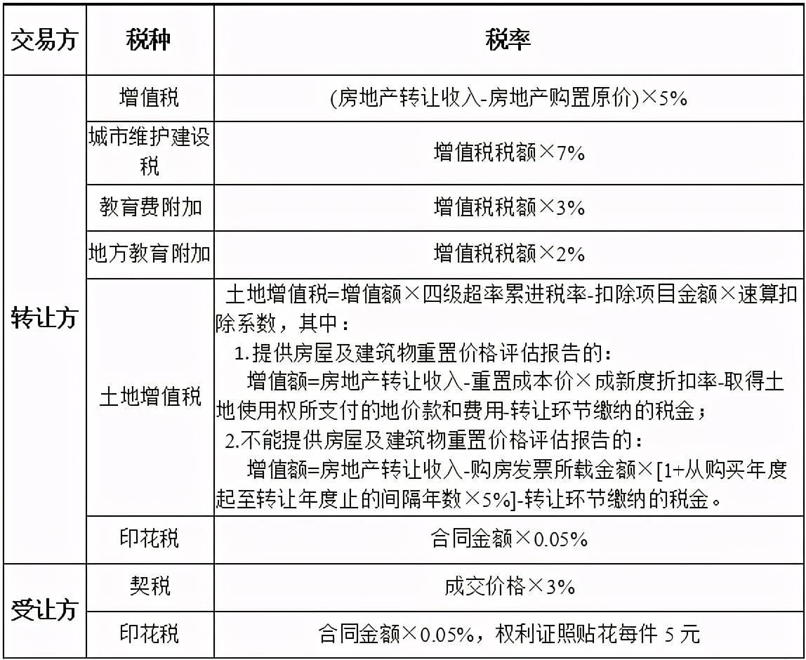 增值稅籌劃方法及案例(增值稅籌劃案例)