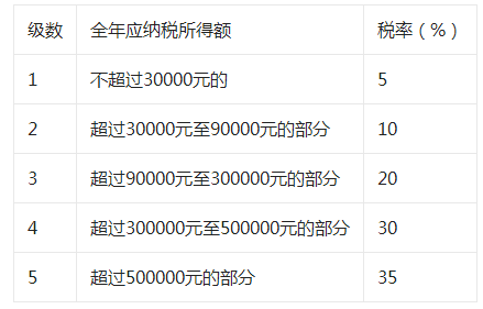 企業(yè)所得稅稅收籌劃真實案例(企業(yè)吸收合并真實案例)