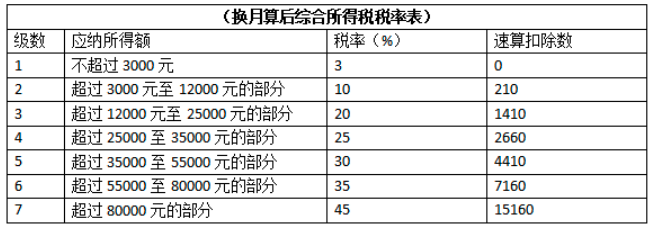 企業(yè)所得稅稅收籌劃真實案例(企業(yè)吸收合并真實案例)