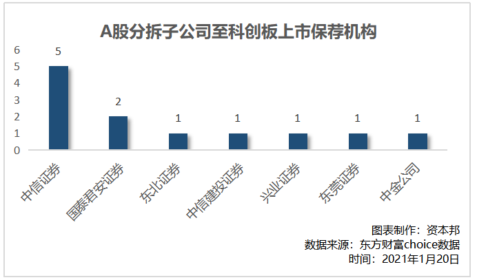 科創(chuàng)板上市輔導(dǎo)到上市多久(科創(chuàng)板上市流程對比)