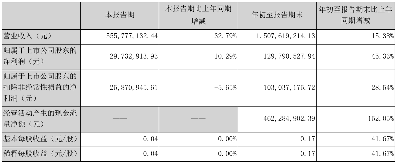 國內(nèi)香港上市公司名單(傳謝霆鋒公司借殼香港資源謀上市)