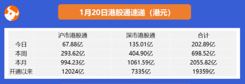 快手開啟2021港股打新盛宴富途近300億額度、最高20倍杠桿助你“吃肉”