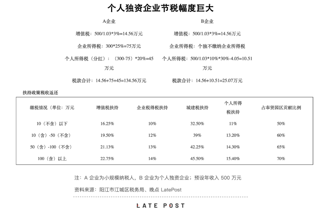 多地稅務(wù)局要求藝人和主播年底前糾正涉稅問題