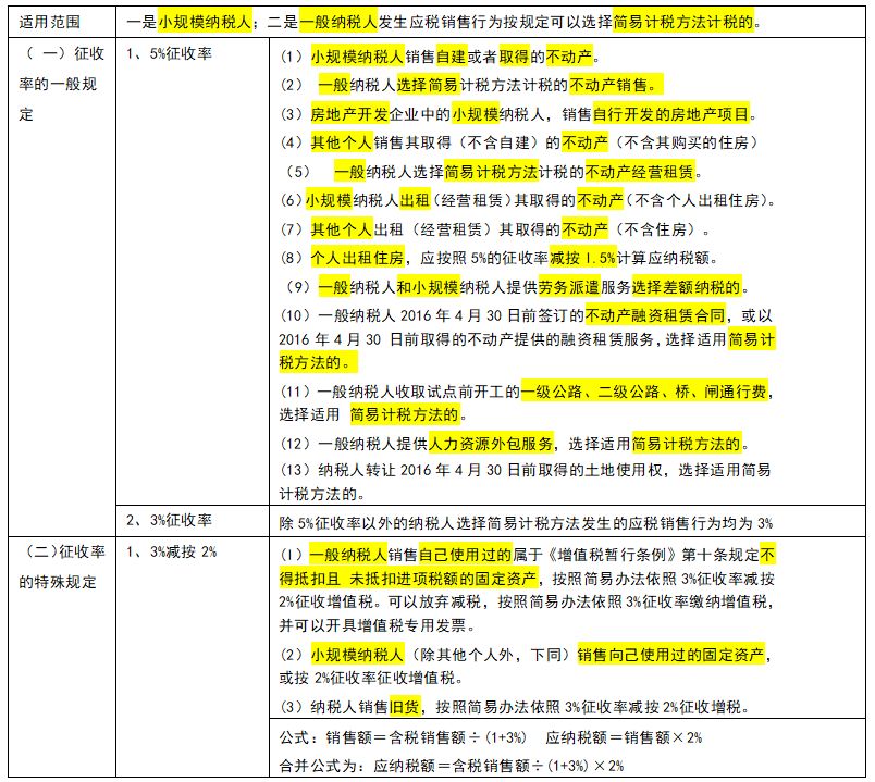 個人獨資企業(yè)的稅收規(guī)定(企業(yè)拆借的最新稅收規(guī)定)