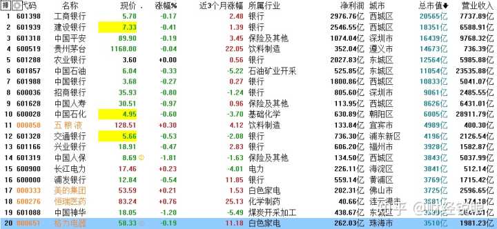 中國(guó)的上市公司有哪些(母公司上市對(duì)子公司有要求嗎)(圖10)