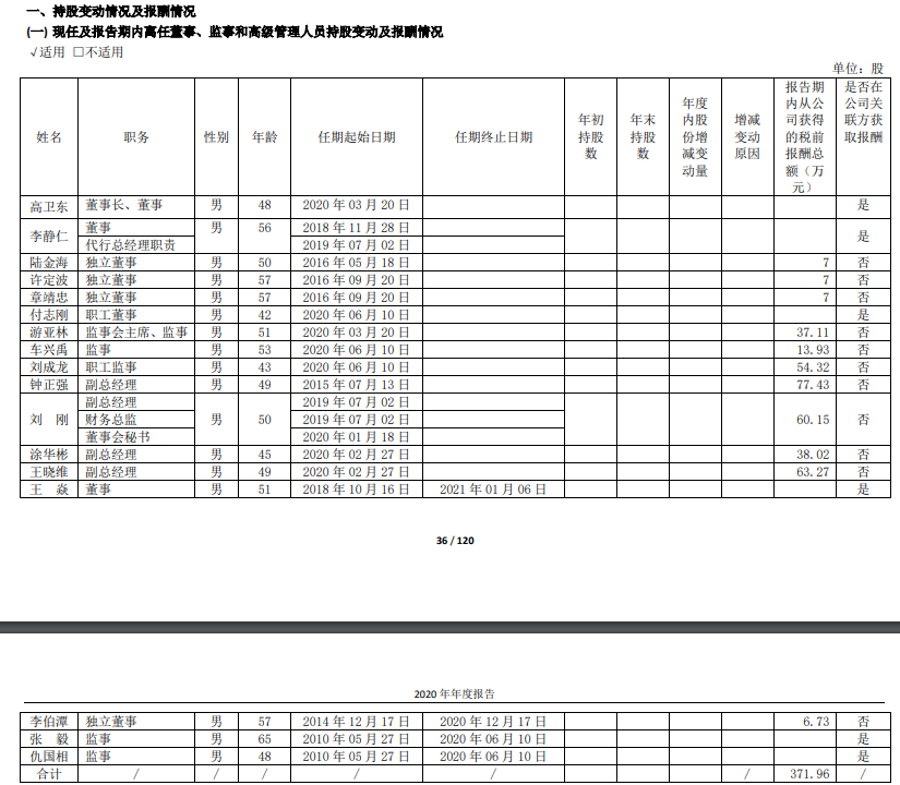 貴州茅臺員工人均年薪31萬！高管薪酬最低13.9萬 最高95.3萬