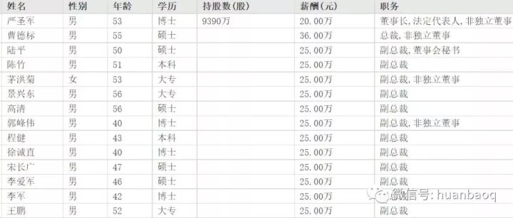 環(huán)保行業(yè)高管薪酬大起底！國家隊(duì)、地方軍、民企誰更高？