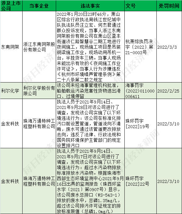 企業(yè)ipo上市條件(新能源企業(yè)ipo上市條件)