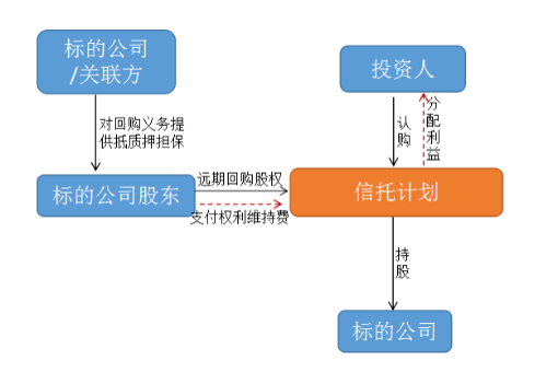 股權(quán)投資價(jià)值及未來收益(股權(quán)投資與股權(quán)并購(gòu))