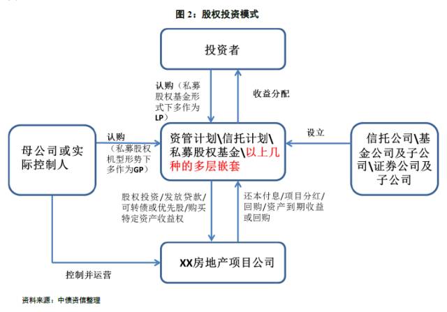 股權(quán)投資價(jià)值及未來收益(股權(quán)投資與股權(quán)并購(gòu))