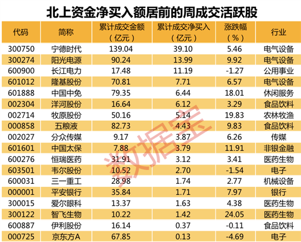 并購(gòu)重組后股票跌是為什么(重組前股票是漲還是跌)