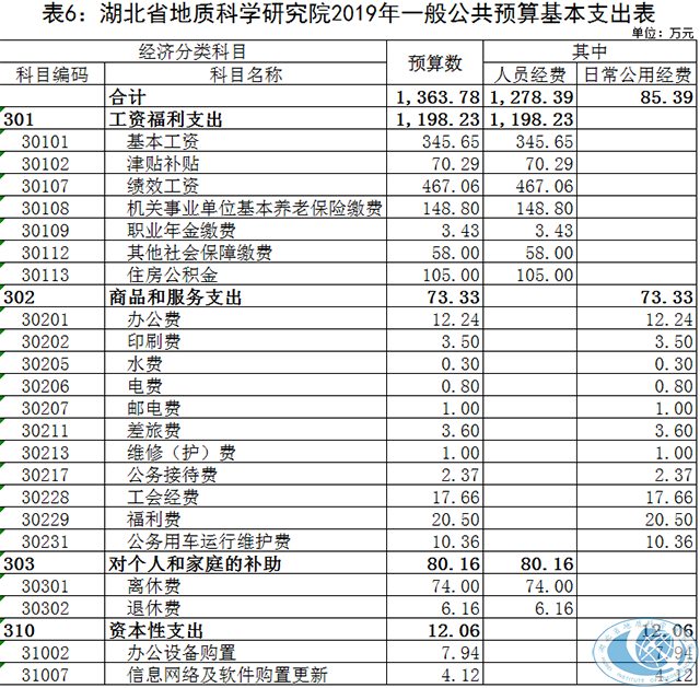 預(yù)算管理(預(yù)算管理和業(yè)績管理)