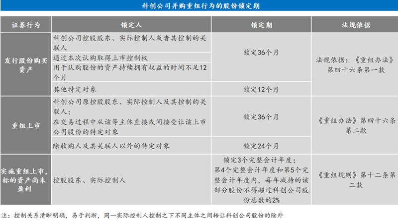 并購重組新規(guī)(大金重工重組并購)