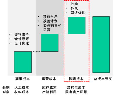 成本管理的六個環(huán)節(jié)(成本會計(jì)工作主要環(huán)節(jié)的是)