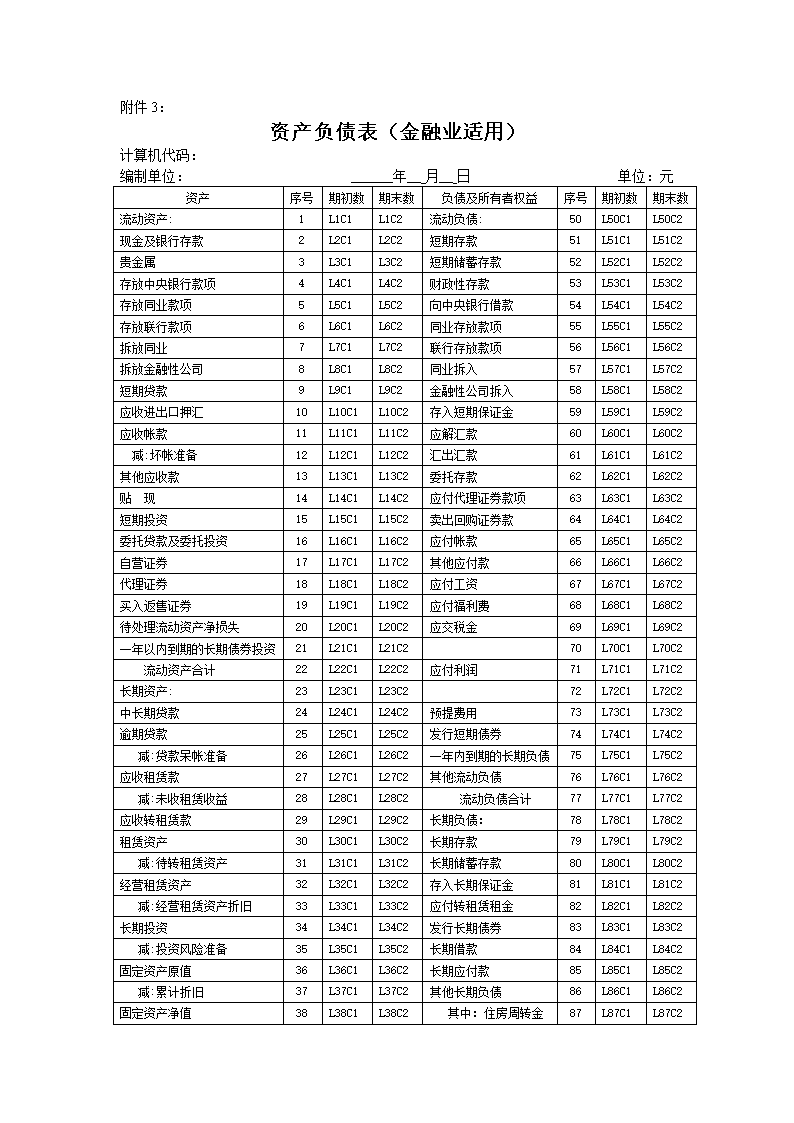 財務(wù)報表怎么分析(財務(wù)年報是什么報表)