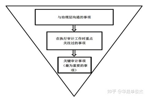 財(cái)務(wù)報(bào)表分析主要包括哪些內(nèi)容(主要財(cái)務(wù)指標(biāo)包括哪些)(圖1)