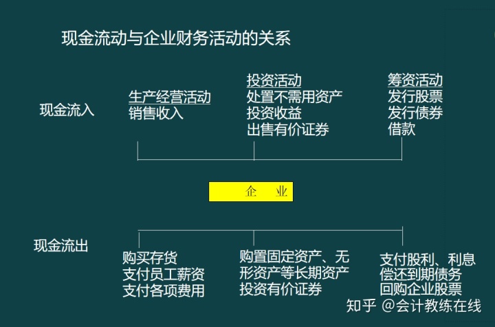 財(cái)務(wù)風(fēng)險(xiǎn)控制措施包括哪些(風(fēng)險(xiǎn)分級(jí)管控措施包括哪五個(gè)方面)