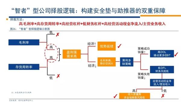 財(cái)務(wù)風(fēng)險(xiǎn)控制措施包括哪些(風(fēng)險(xiǎn)分級(jí)管控措施包括哪五個(gè)方面)