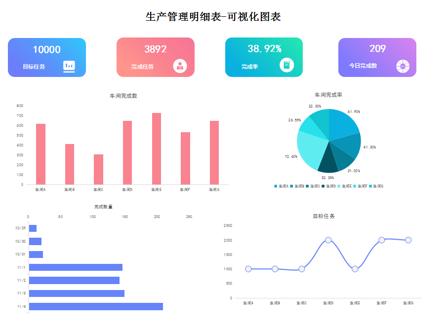 這才叫財(cái)務(wù)報(bào)表！280個全自動可視化財(cái)務(wù)報(bào)表分析模板，拿走不謝