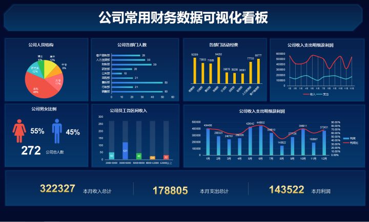 最簡單的財(cái)務(wù)報(bào)表(娃哈哈財(cái)務(wù)2015報(bào)表)