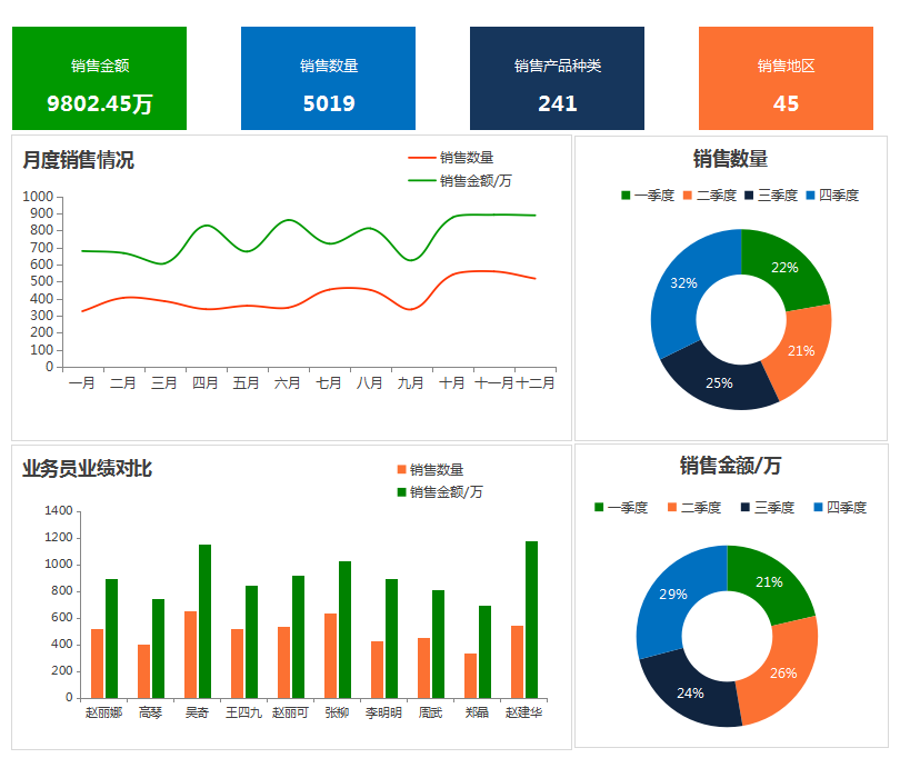 這才叫財(cái)務(wù)報(bào)表！280個全自動可視化財(cái)務(wù)報(bào)表分析模板，拿走不謝