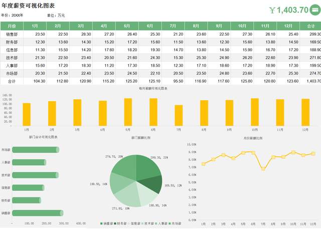 最簡單的財(cái)務(wù)報(bào)表(娃哈哈財(cái)務(wù)2015報(bào)表)