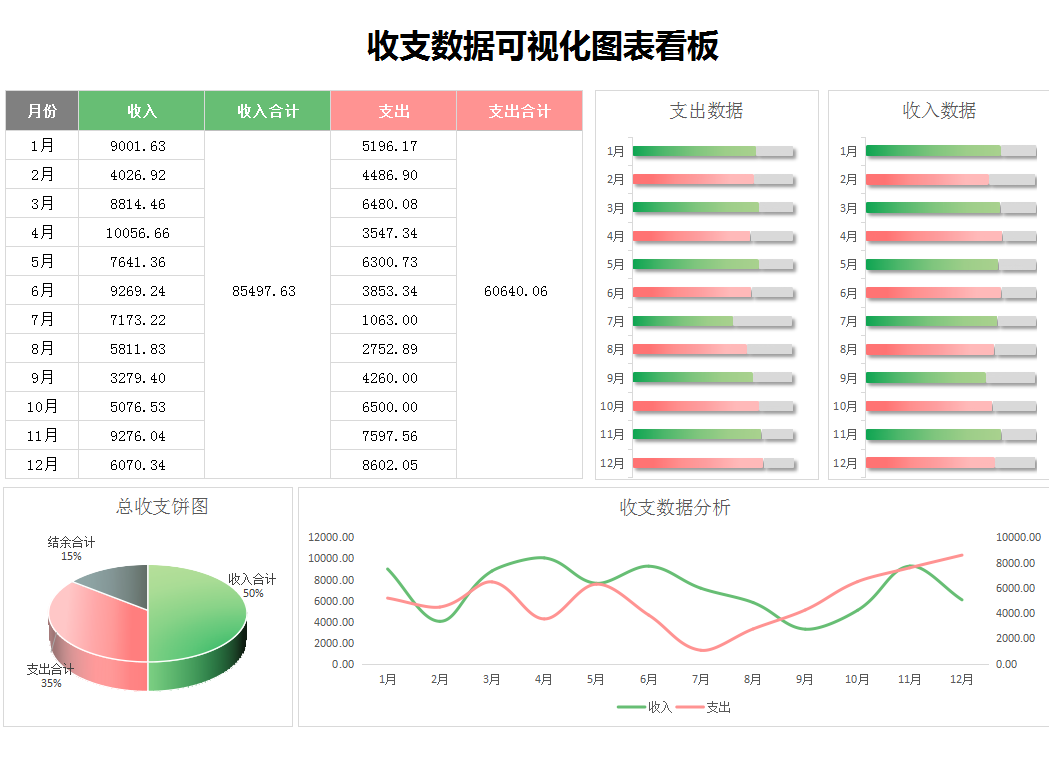 這才叫財(cái)務(wù)報(bào)表！280個全自動可視化財(cái)務(wù)報(bào)表分析模板，拿走不謝