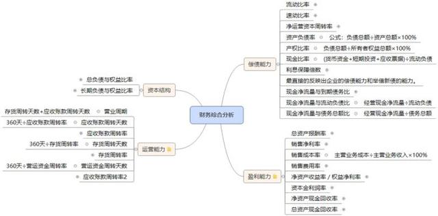 公司財(cái)務(wù)報(bào)表分析(財(cái)務(wù)三大報(bào)表)(圖2)