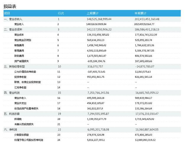 公司財(cái)務(wù)報(bào)表分析(財(cái)務(wù)三大報(bào)表)(圖6)