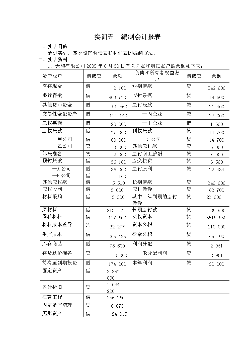 財(cái)務(wù)報(bào)表包括哪些(財(cái)務(wù)三大報(bào)表的作用)