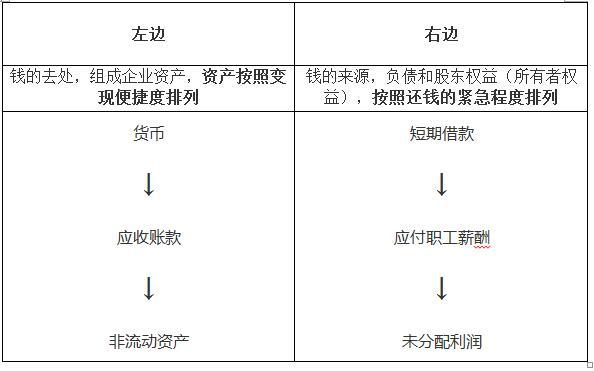 財(cái)務(wù)報(bào)表有哪幾個(gè)表(便利店財(cái)務(wù)利潤(rùn)報(bào)表)(圖1)